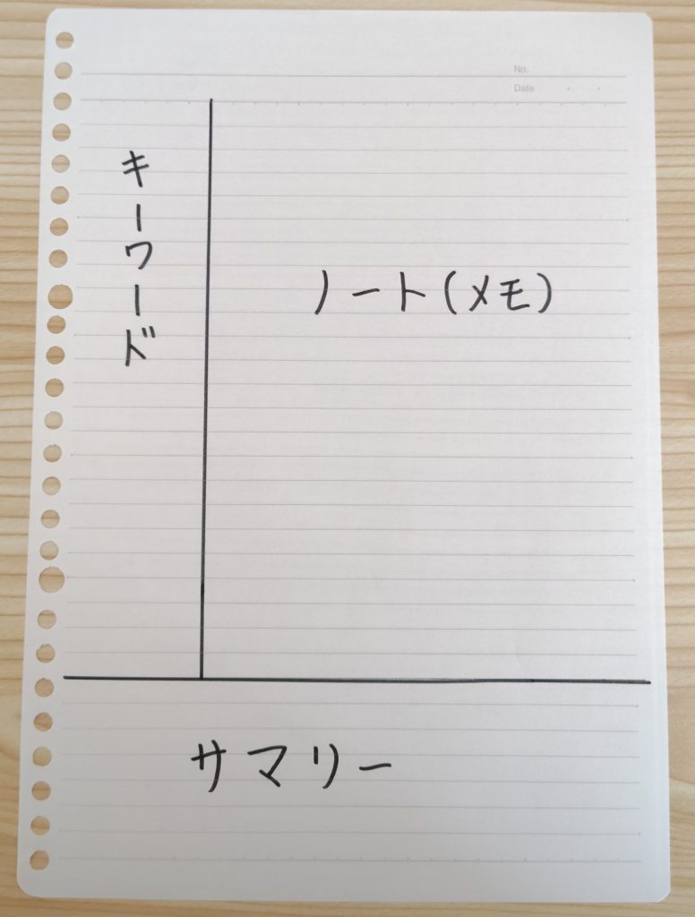 コーネル式ノート述の配分